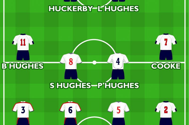 England 1976